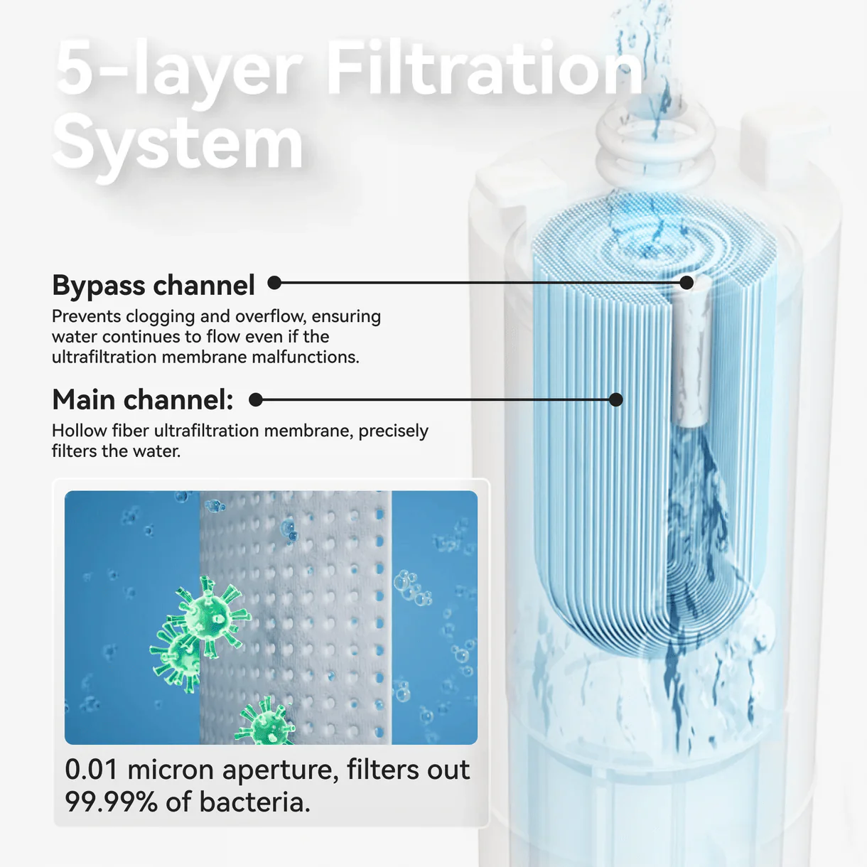 CATLINK W02 Al Water Fountain- Pure 2 - Image 3