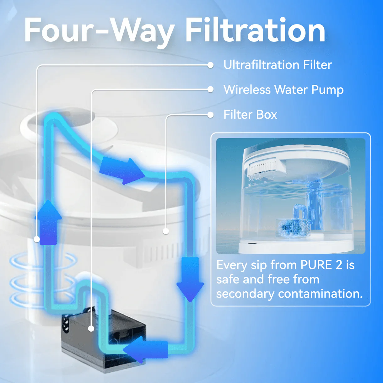 CATLINK W02 Al Water Fountain- Pure 2 - Image 6