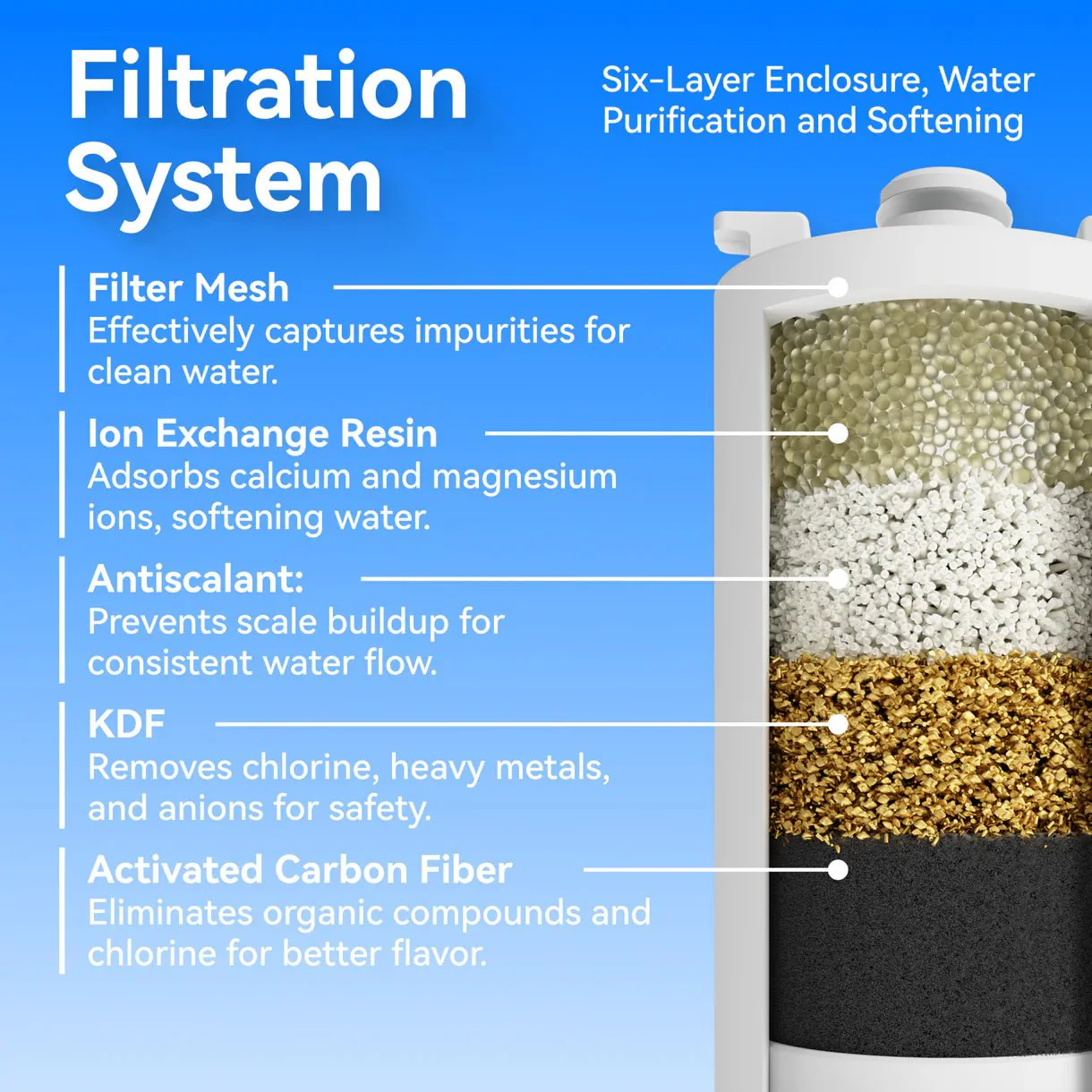 W03 Accessories Filter cartridge (3pcs) - Image 3